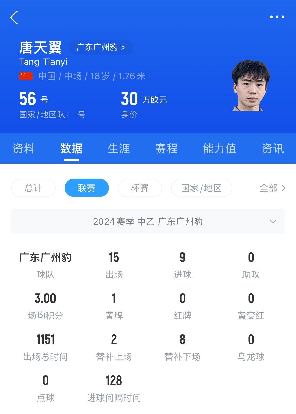  18歲退役？媒體人：涉賭很難有球隊(duì)敢接，唐天翼大概率只能轉(zhuǎn)行