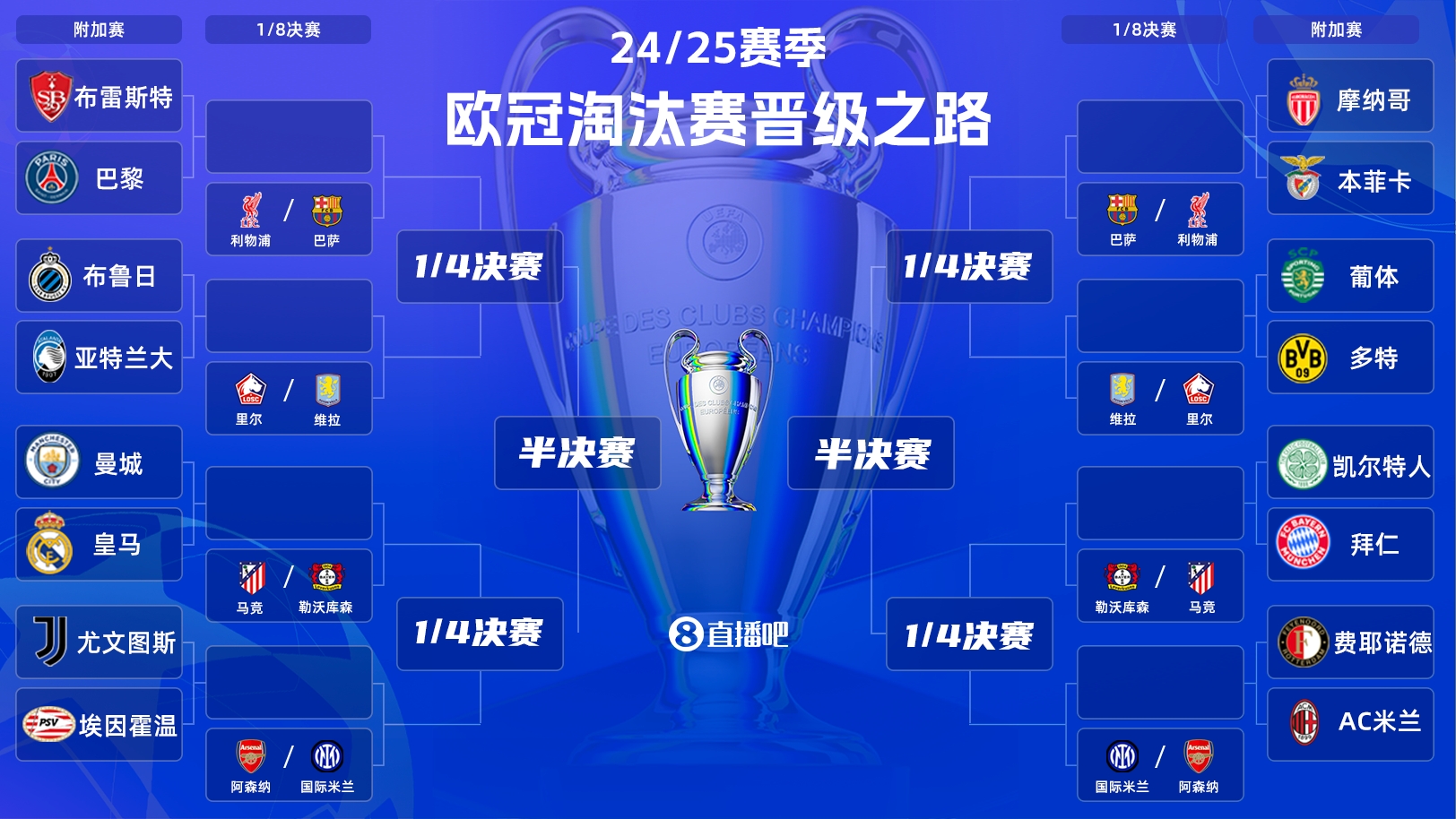  歐冠附加賽明晨打響！曼城vs皇馬“決賽級”較量，哈蘭德vs姆巴佩