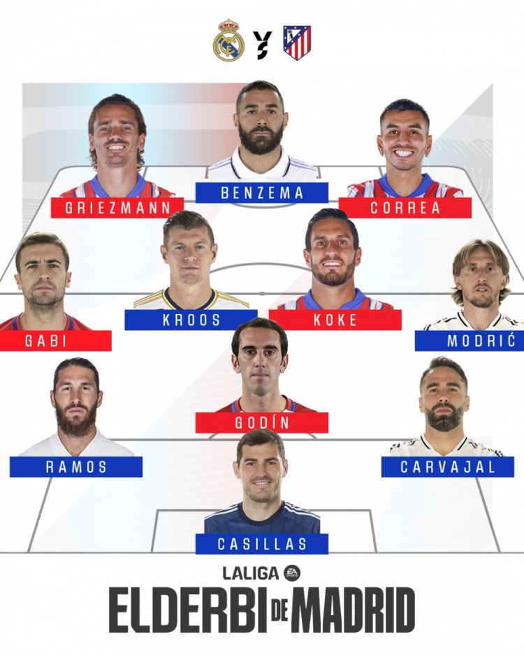  本世紀(jì)馬德里德比出場最多陣：本澤馬、魔笛、克羅斯、格子在列