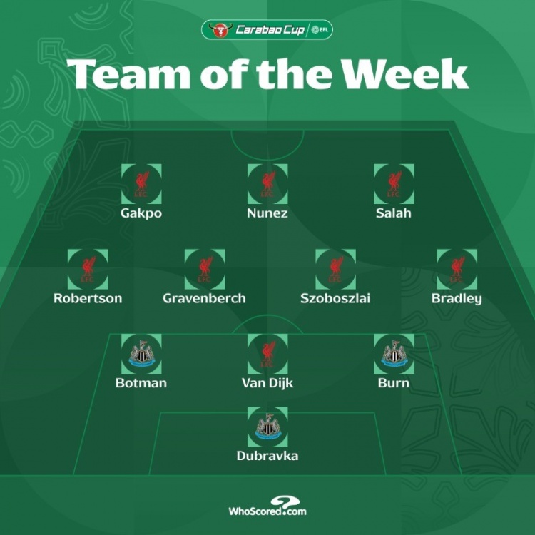  聯(lián)賽杯本周官方最佳陣：薩拉赫領(lǐng)銜，利物浦8將、紐卡3人