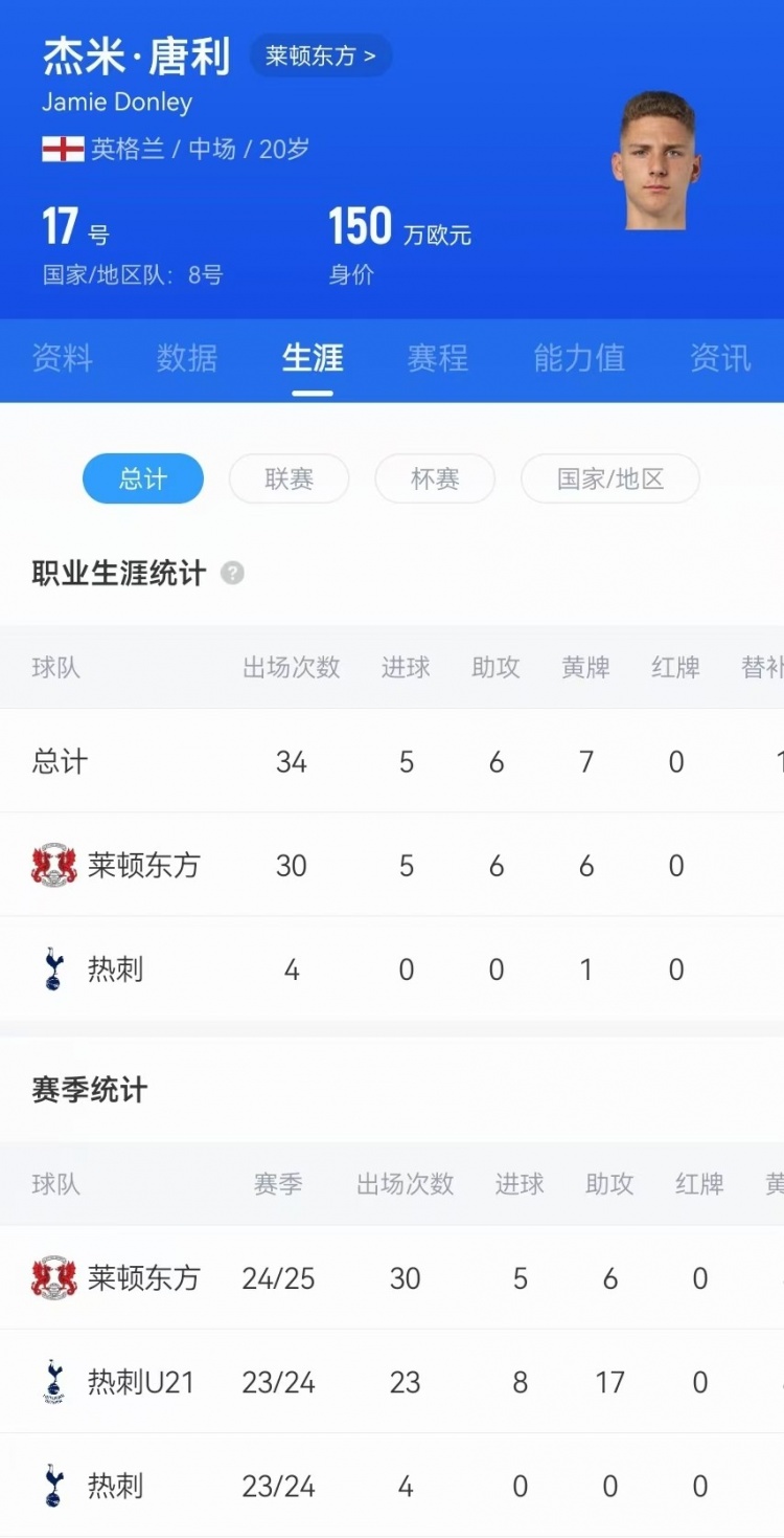  驚天吊射！20歲影鋒唐利是熱刺青訓(xùn)，本賽季被外租萊頓30場5球6助