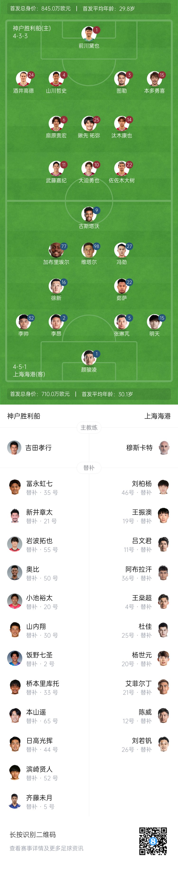  亞冠-海港vs神戶首發(fā)：4外援pk單外援，張琳芃、明天出戰(zhàn)