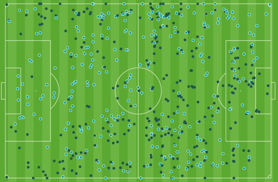  被全面壓制！禁區(qū)內(nèi)觸球數(shù)對(duì)比：海港半場(chǎng)僅4次，神戶近20次