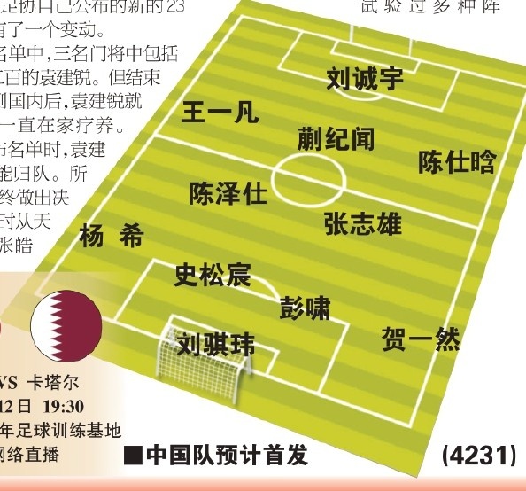  東體預(yù)測(cè)國(guó)青首戰(zhàn)首發(fā)：劉誠(chéng)宇、蒯紀(jì)聞、張志雄出場(chǎng)，無(wú)王鈺棟