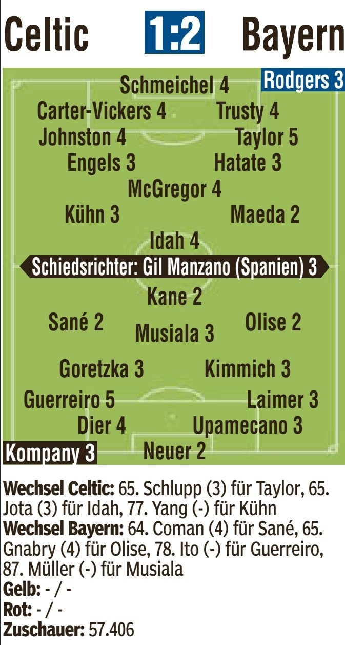  拜仁vs凱爾特人圖片報評分：凱恩、薩內(nèi)、奧利塞、諾伊爾2分最高