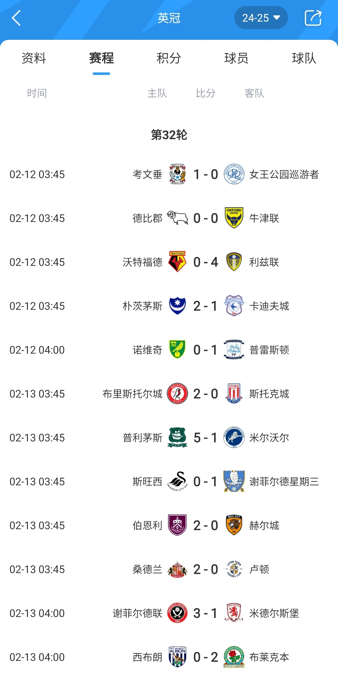  真兩連降?普利茅斯爆冷淘汰利物浦后又取大勝，盧頓跌至英冠墊底