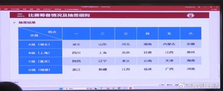  全運會男足U16組資格賽分組：山東與湖北同組、北京與上海同組