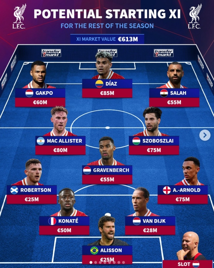  德轉(zhuǎn)預(yù)測利物浦下半程首發(fā)陣：加克波、迪亞斯、薩拉赫三叉戟