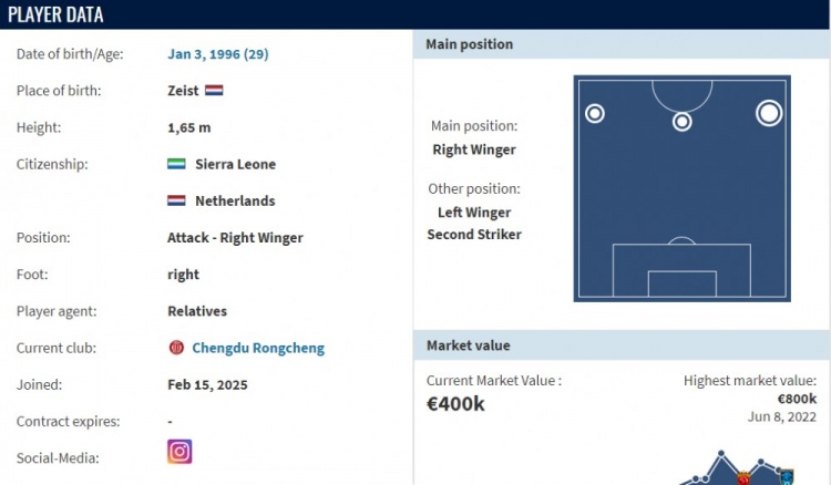  德轉(zhuǎn)：前南通支云外援卡隆加盟成都蓉城，轉(zhuǎn)會(huì)費(fèi)為230萬人民幣