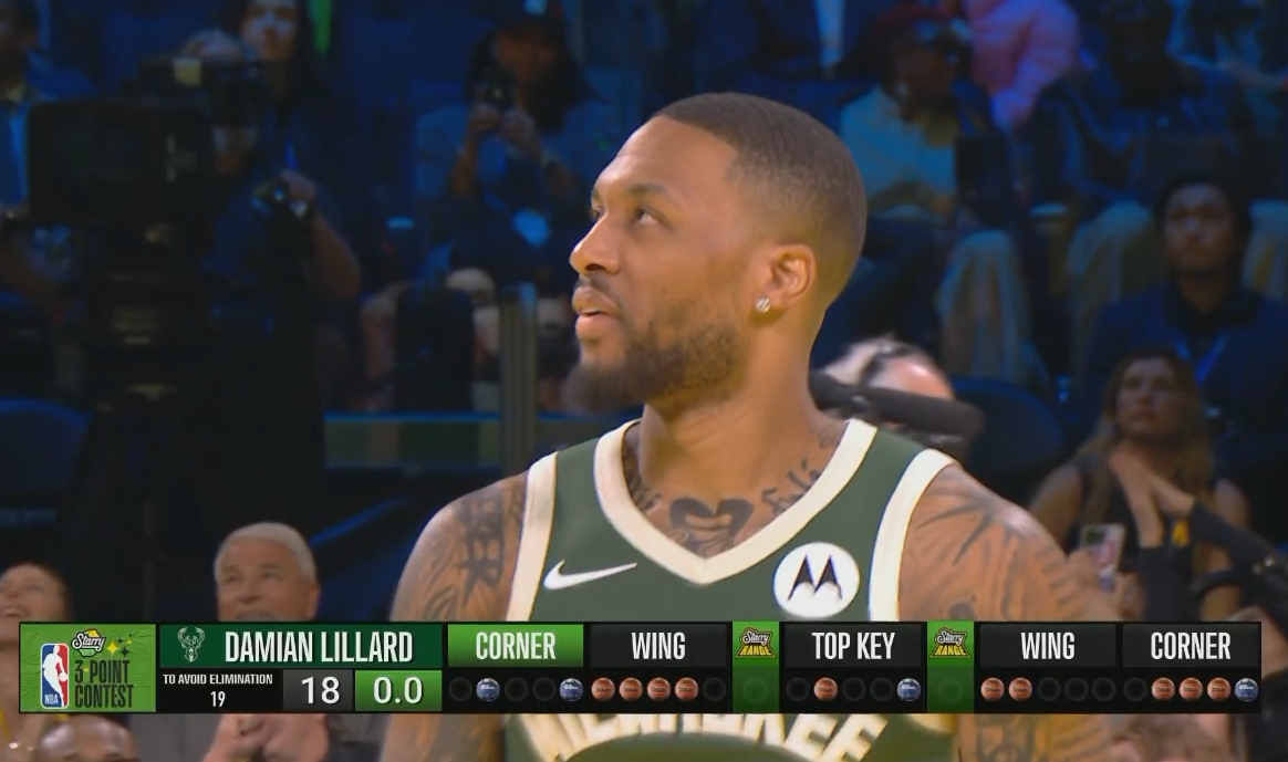  滑鐵盧！兩連冠的利拉德僅得18分被淘汰 希羅1分險勝笑嘻了