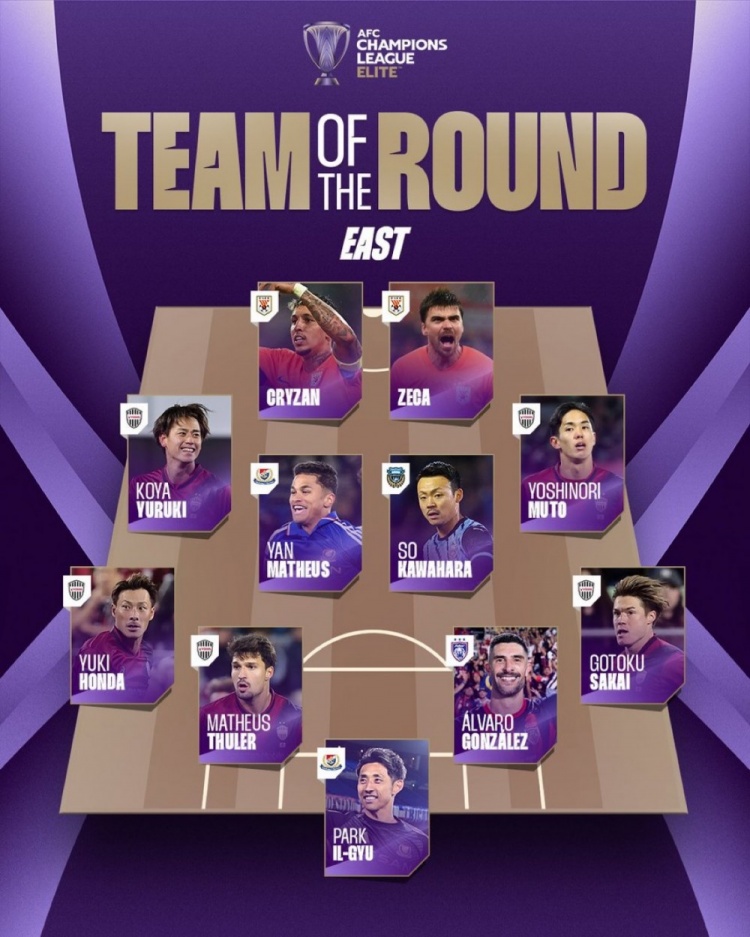  亞冠精英聯(lián)賽東亞區(qū)第7輪最佳陣容：克雷桑、澤卡搭檔鋒線