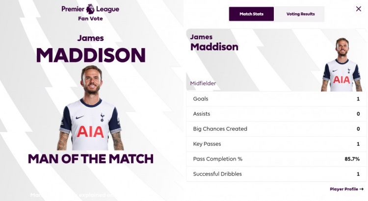  打進(jìn)唯一進(jìn)球！英超官方：麥迪遜當(dāng)選熱刺1-0曼聯(lián)全場(chǎng)最佳球員