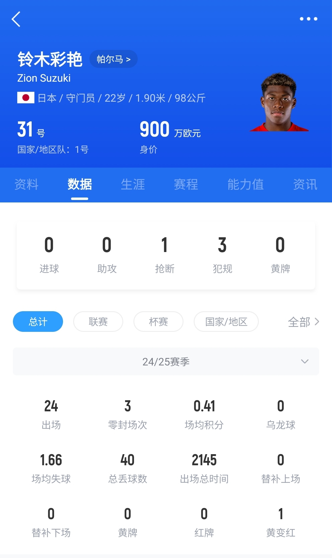  神了?日本門將鈴木彩艷神奇兩連撲，極限撈出羅馬球員必進(jìn)球