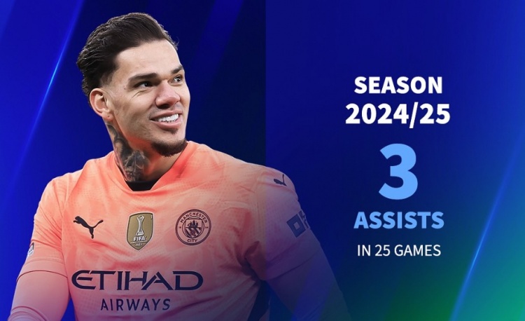  扎心！埃德森本賽季已3助攻，薩內(nèi)&恰20&斯特林2助攻&羅伯遜1助攻