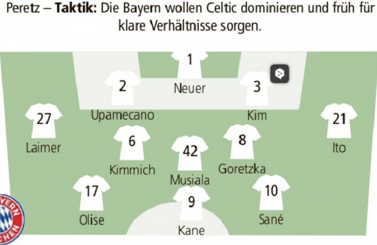  德媒預(yù)測(cè)拜仁歐冠首發(fā)：凱恩、薩內(nèi)、奧利塞三叉戟，伊藤洋輝出戰(zhàn)