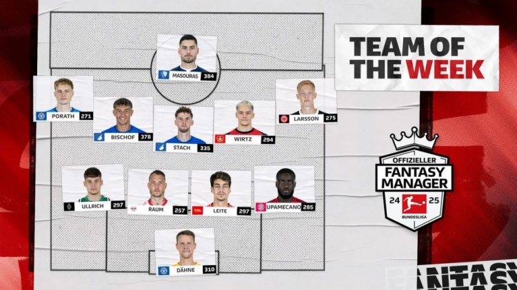  德甲官方第22輪最佳陣：維爾茨、于帕領(lǐng)銜，比紹夫、勞姆在列