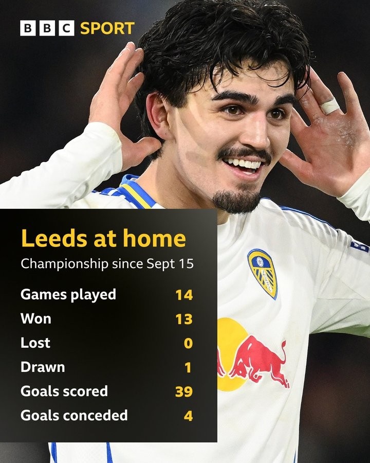  沖超勢(shì)頭無(wú)人能擋！利茲聯(lián)近14個(gè)英冠主場(chǎng)13勝1平，進(jìn)39球僅丟4球