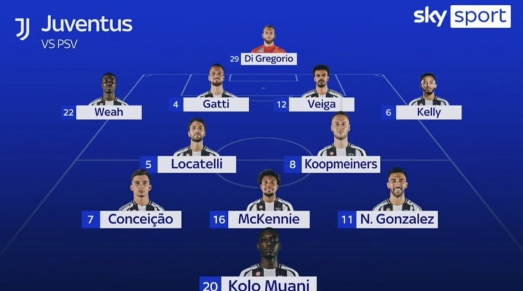  天空體育預測尤文歐冠首發(fā)：穆阿尼、孔塞桑、庫普、凱利在列