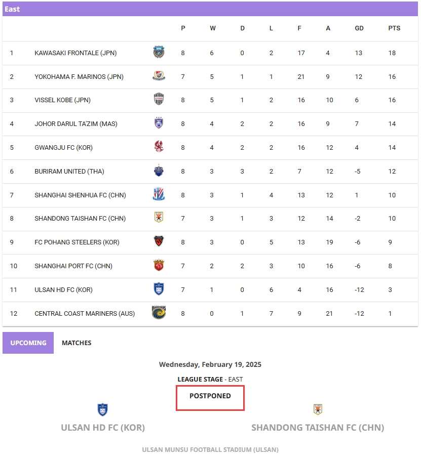  該怎么判？亞足聯(lián)官網(wǎng)還未修改積分榜，泰山比賽顯示推遲而非取消