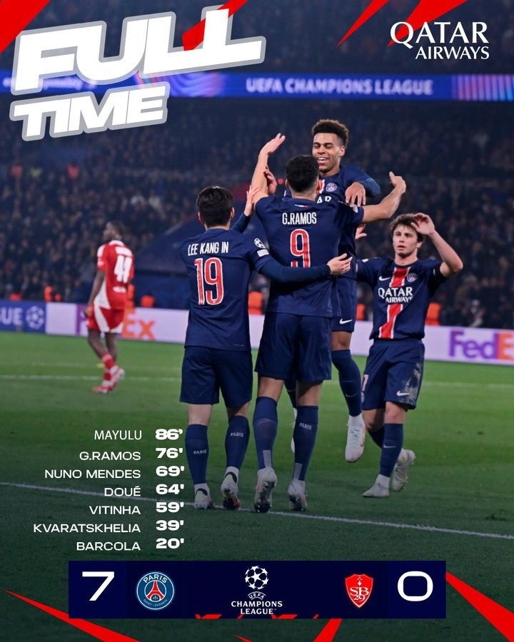  血洗！巴黎20天內(nèi)雙線3殺布雷斯特：狂轟15球僅丟2球