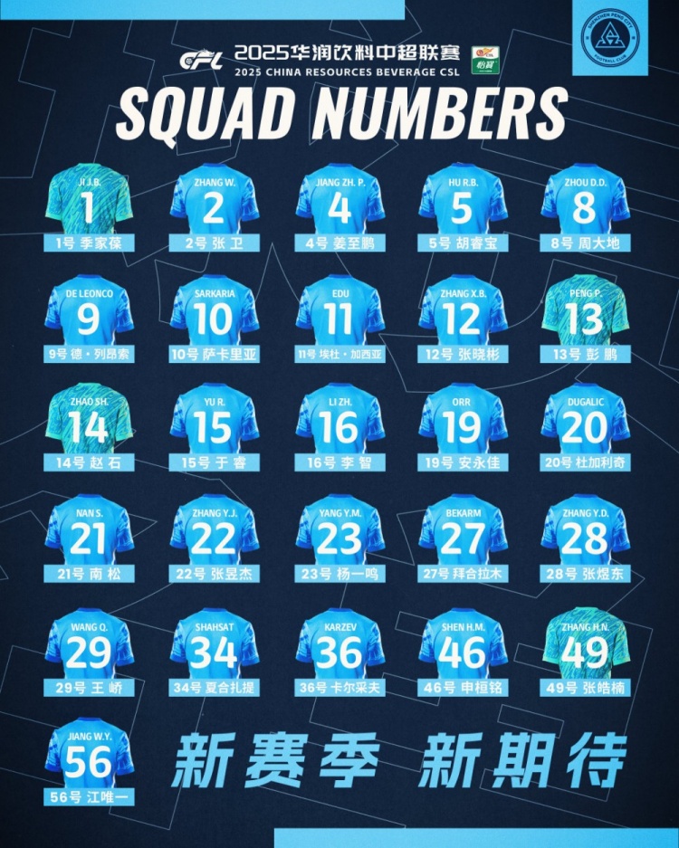 深圳新鵬城一線隊(duì)名單：五外援領(lǐng)銜，姜至鵬、安永佳在列
