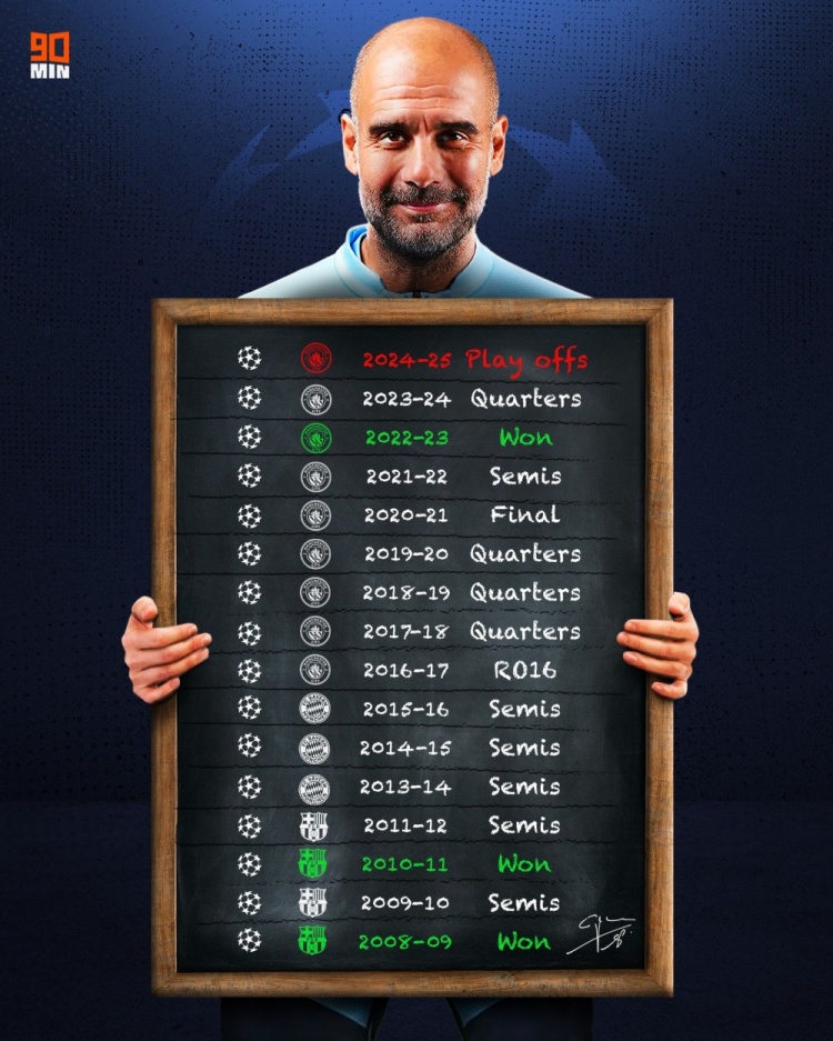  瓜迪奧拉歐冠成績：3冠1亞+6次止步4強(qiáng)，本賽季首次未進(jìn)16強(qiáng)