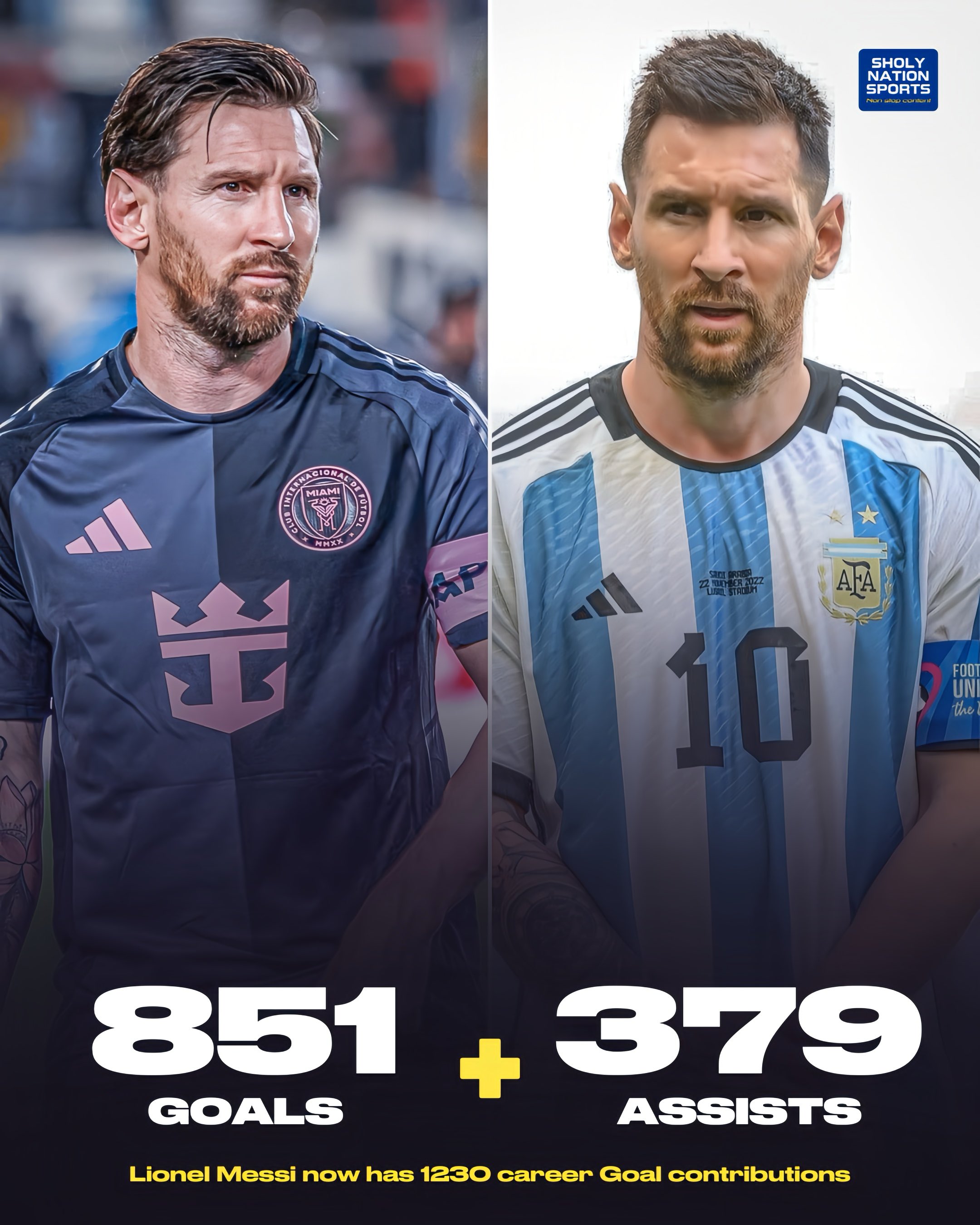  851球379助！37歲梅西目前生涯參與進(jìn)球數(shù)達(dá)1230球！