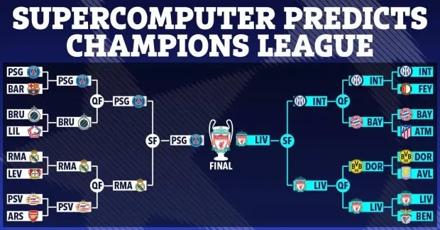  超算預(yù)測(cè)歐冠：利物浦擊敗巴黎奪冠，阿森納、維拉止步16強(qiáng)