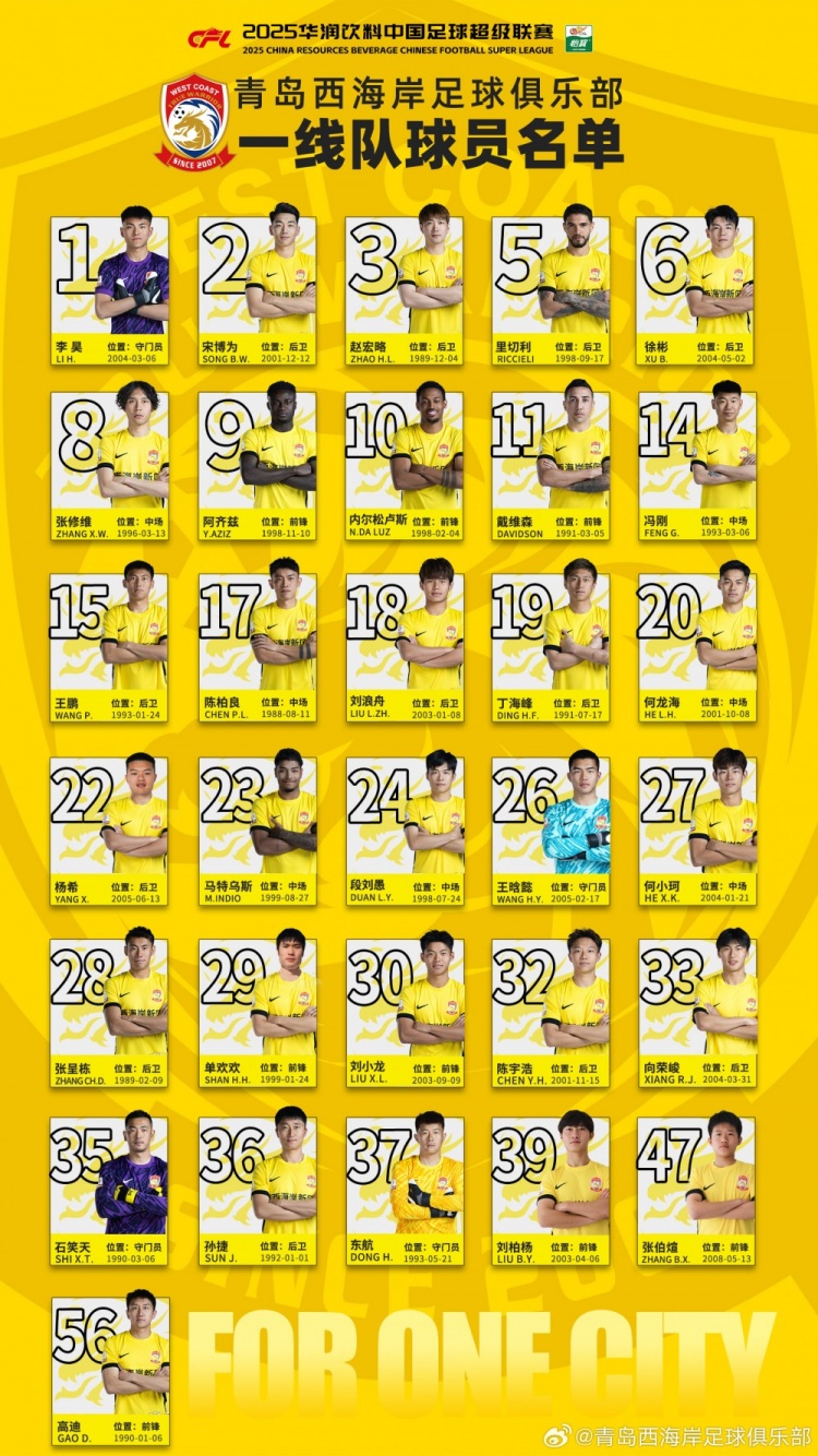  青島西海岸新賽季球員名單：戴維森11號，阿齊茲9號，張呈棟28號
