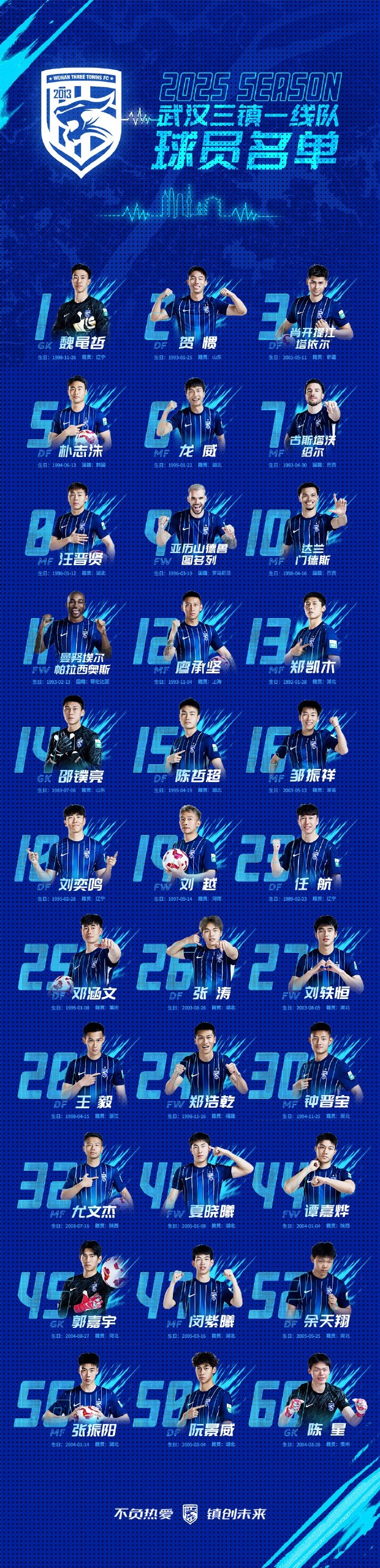  青春三鎮(zhèn)，新鮮亮相，2025賽季武漢三鎮(zhèn)一線隊球員大名單正式出爐