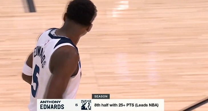  火力兇猛！愛(ài)德華茲本賽季8次半場(chǎng)得分25+ 領(lǐng)跑全聯(lián)盟