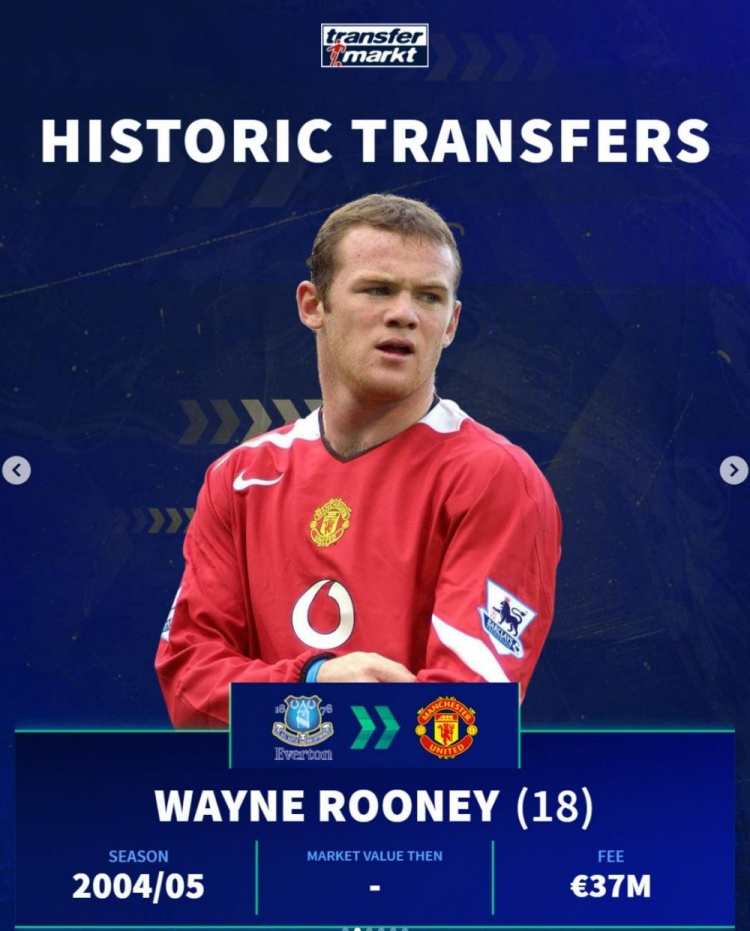  德轉(zhuǎn)列曼聯(lián)&埃弗頓之間歷史交易：盧卡庫、魯尼、費(fèi)萊尼在列