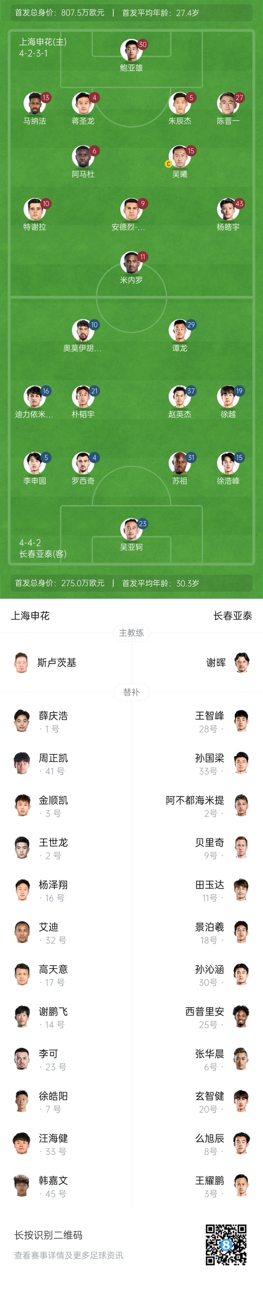  中超首輪|申花vs亞泰首發(fā):5外援PK3外援，楊皓宇先發(fā)，徐浩峰出戰(zhàn)