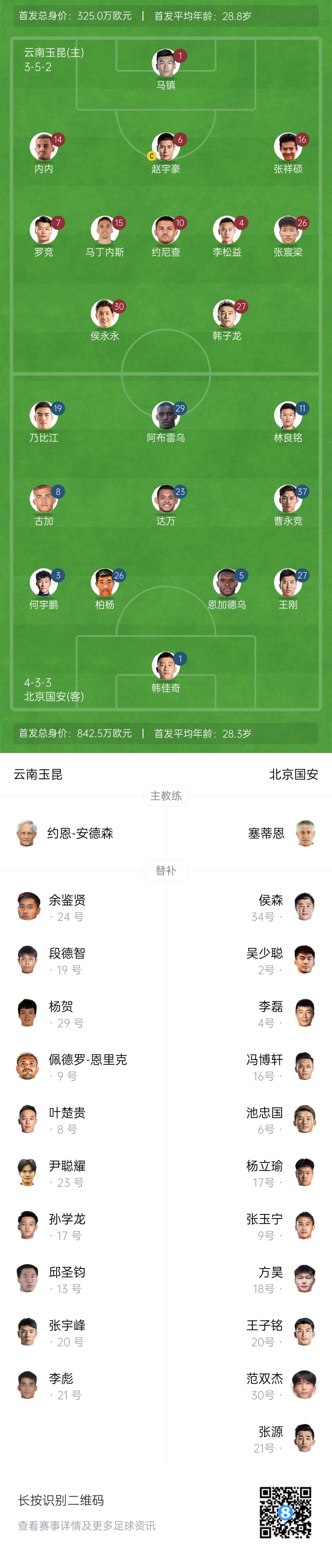  中超首輪|玉昆vs國安：塞鳥&奧斯卡缺席，侯永永首秀，張玉寧替補(bǔ)