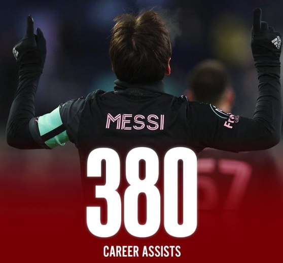  里程碑！梅西收獲生涯第380記助攻，除梅西外現(xiàn)役無人助攻數(shù)超300