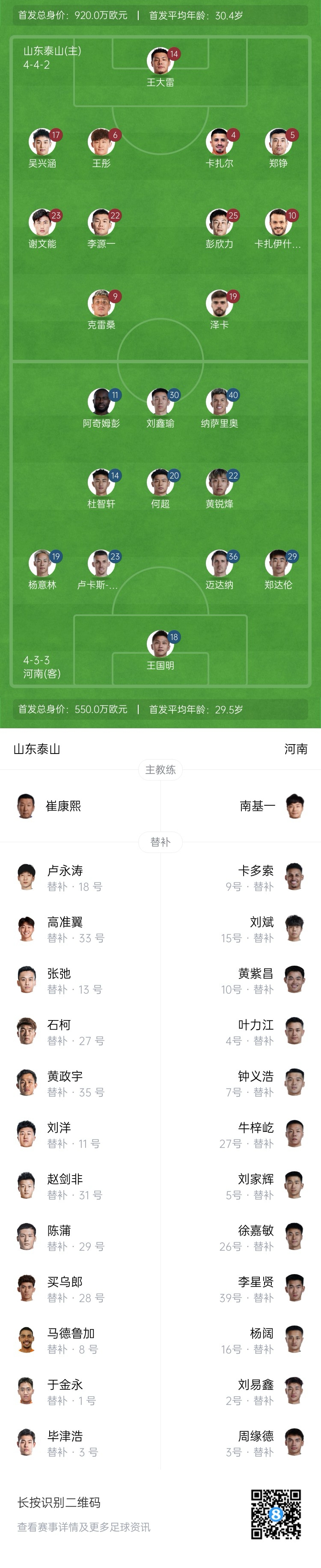  中超首輪|泰山vs河南首發(fā)：4外援PK4外援，克雷桑、謝文能先發(fā)