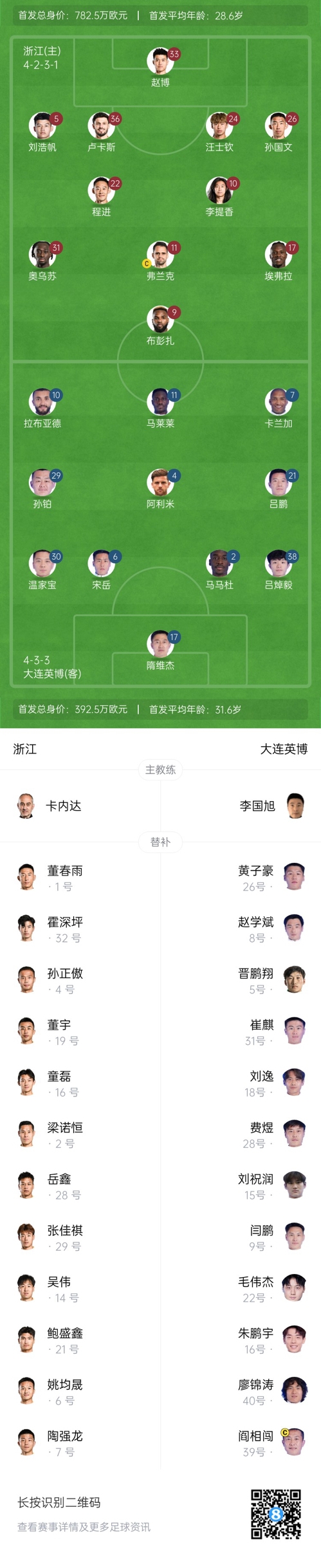  中超首輪|浙江vs英博首發(fā)：布彭扎、馬萊萊首發(fā)，國青毛偉杰替補(bǔ)