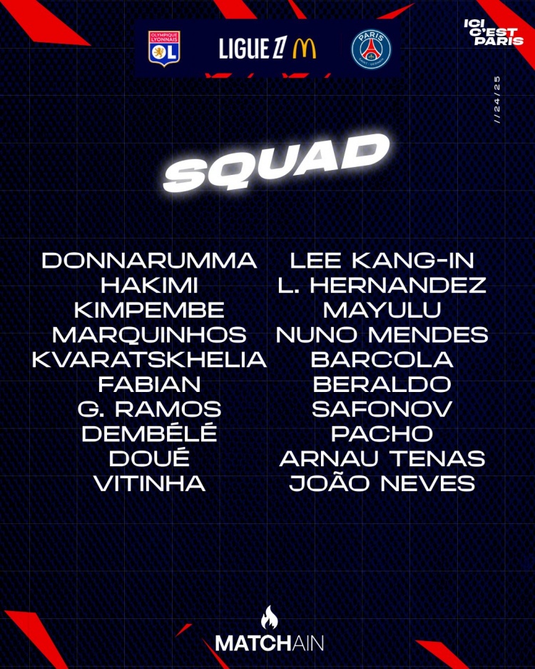  巴黎客戰(zhàn)里昂大名單：登貝萊、K77、阿什拉夫、內(nèi)維斯在列