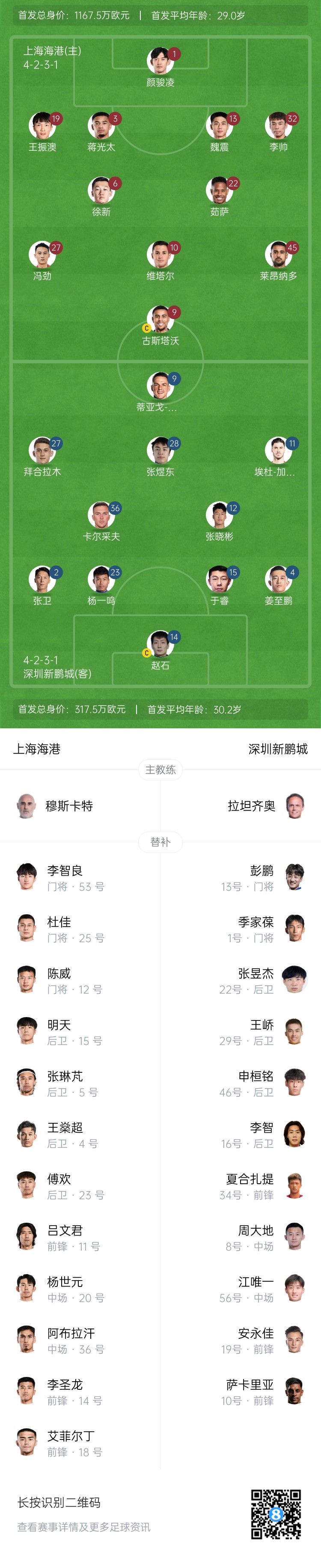  海港vs新鵬城首發(fā)：4外援PK3外援，魏震、蔣光太先發(fā)，姜至鵬出戰(zhàn)