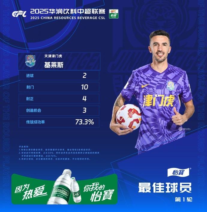  津媒：基萊斯全場(chǎng)丟失球權(quán)9次，謝維軍登場(chǎng)后才激活其進(jìn)攻屬性
