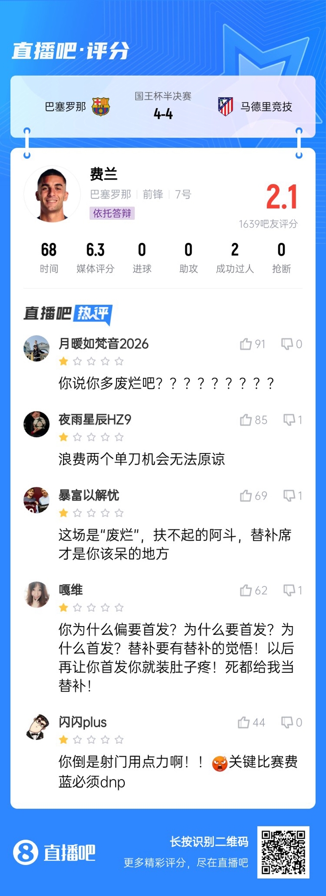  中鋒互換得慘案！費(fèi)蘭首發(fā)2次錯(cuò)失機(jī)會(huì)僅2.1分，對(duì)面小蜘蛛1球1助