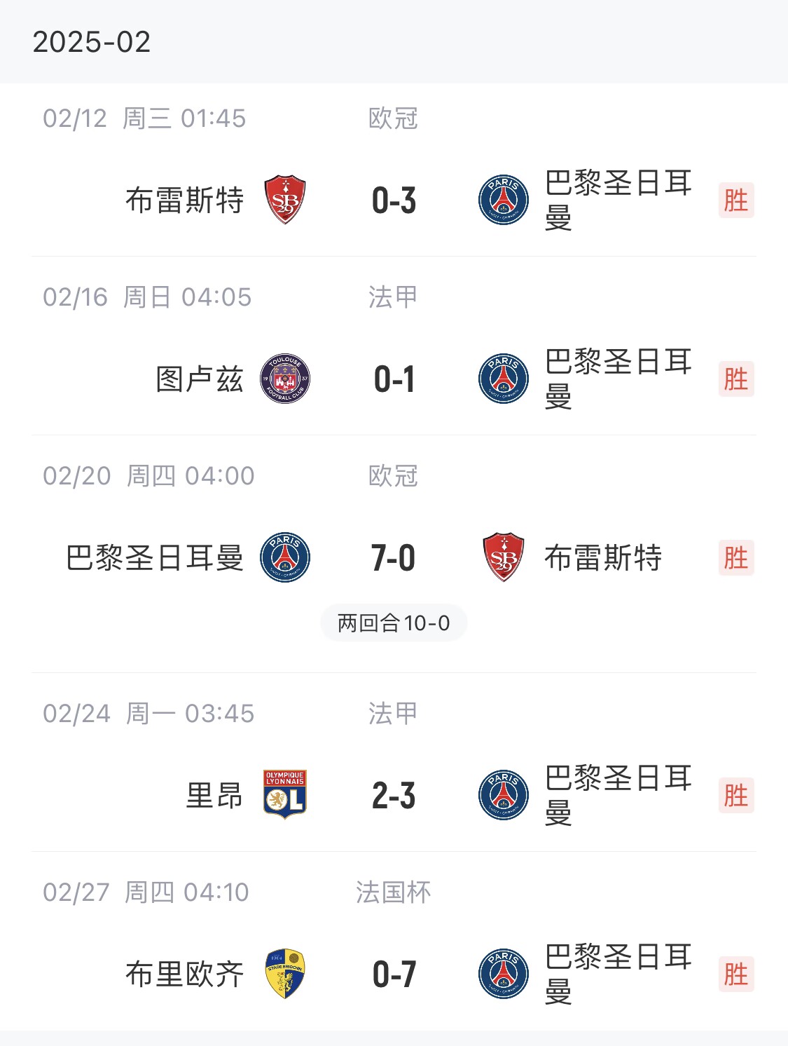  我浦3月大考！巴黎又打出一個(gè)7-0，附加賽10-0，法國(guó)杯虐法丁球隊(duì)