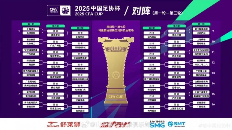  中國足協(xié)杯前三輪抽簽結(jié)果揭曉，山東泰山將在第三輪進行客場比賽