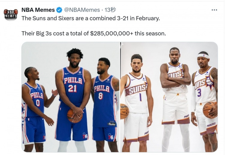  難兄難弟！美媒：太陽&76人2月共3勝21負 兩邊三巨頭工資2.85億+
