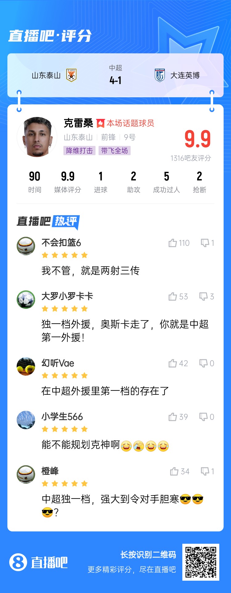  降維打擊！吧友評(píng)克雷桑：中超獨(dú)一檔！能不能歸化克神??？