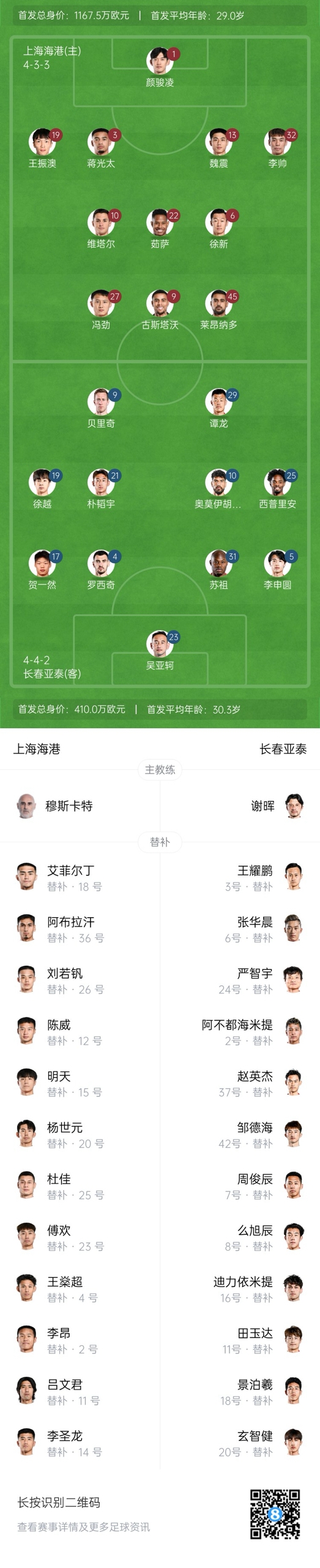  海港vs亞泰首發(fā)：4外援PK5外援！萊昂納多先發(fā)，譚龍、賀一然出戰(zhàn)