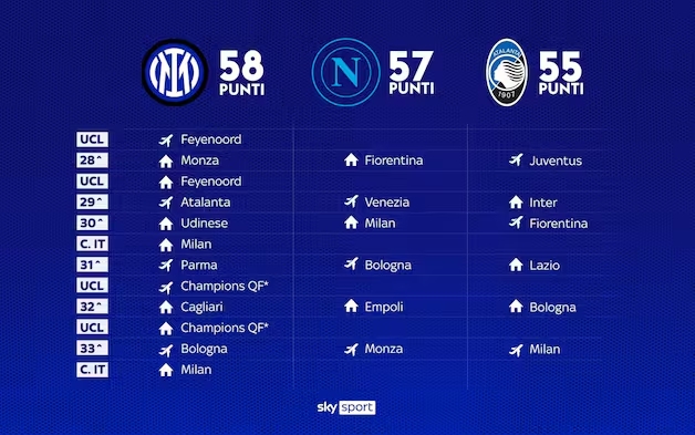  任務(wù)重！意甲前三賽程：國(guó)米三線作戰(zhàn)PK那不勒斯&亞特蘭大單線