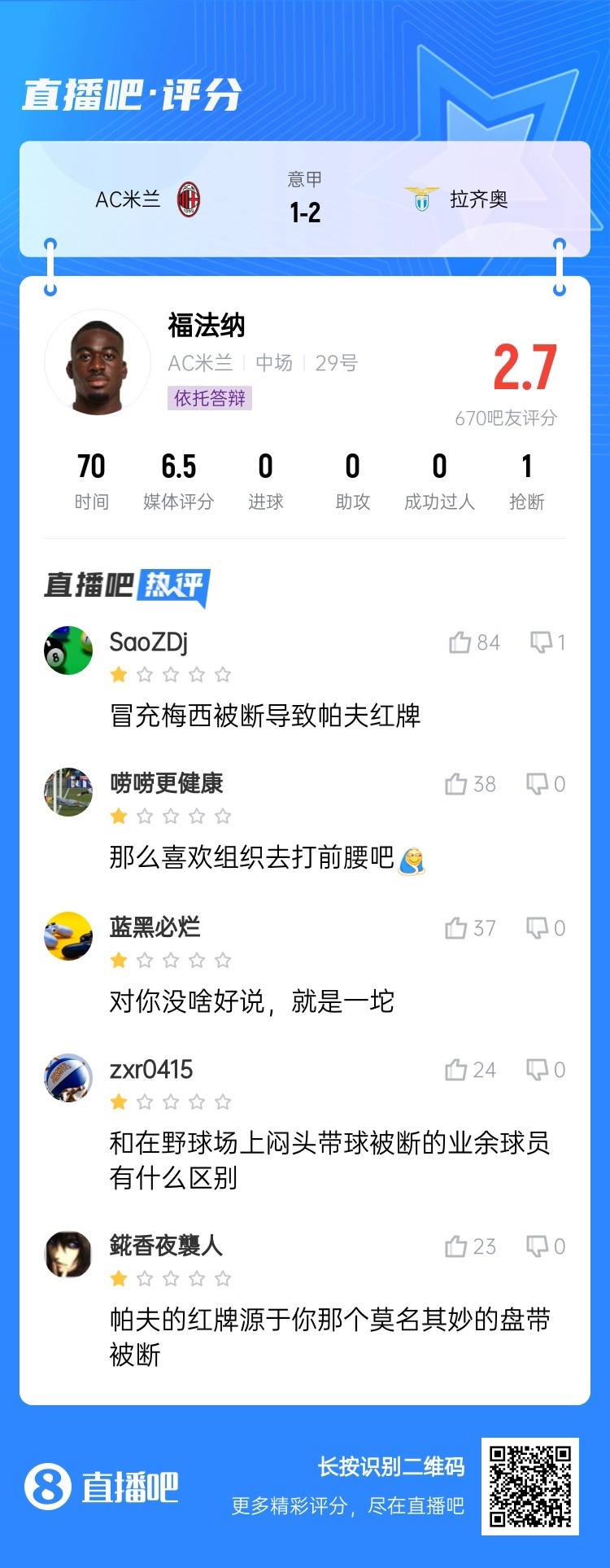  2.7分！福法納帶球往人堆里鉆，貢多齊斷球送直傳造帕夫紅牌