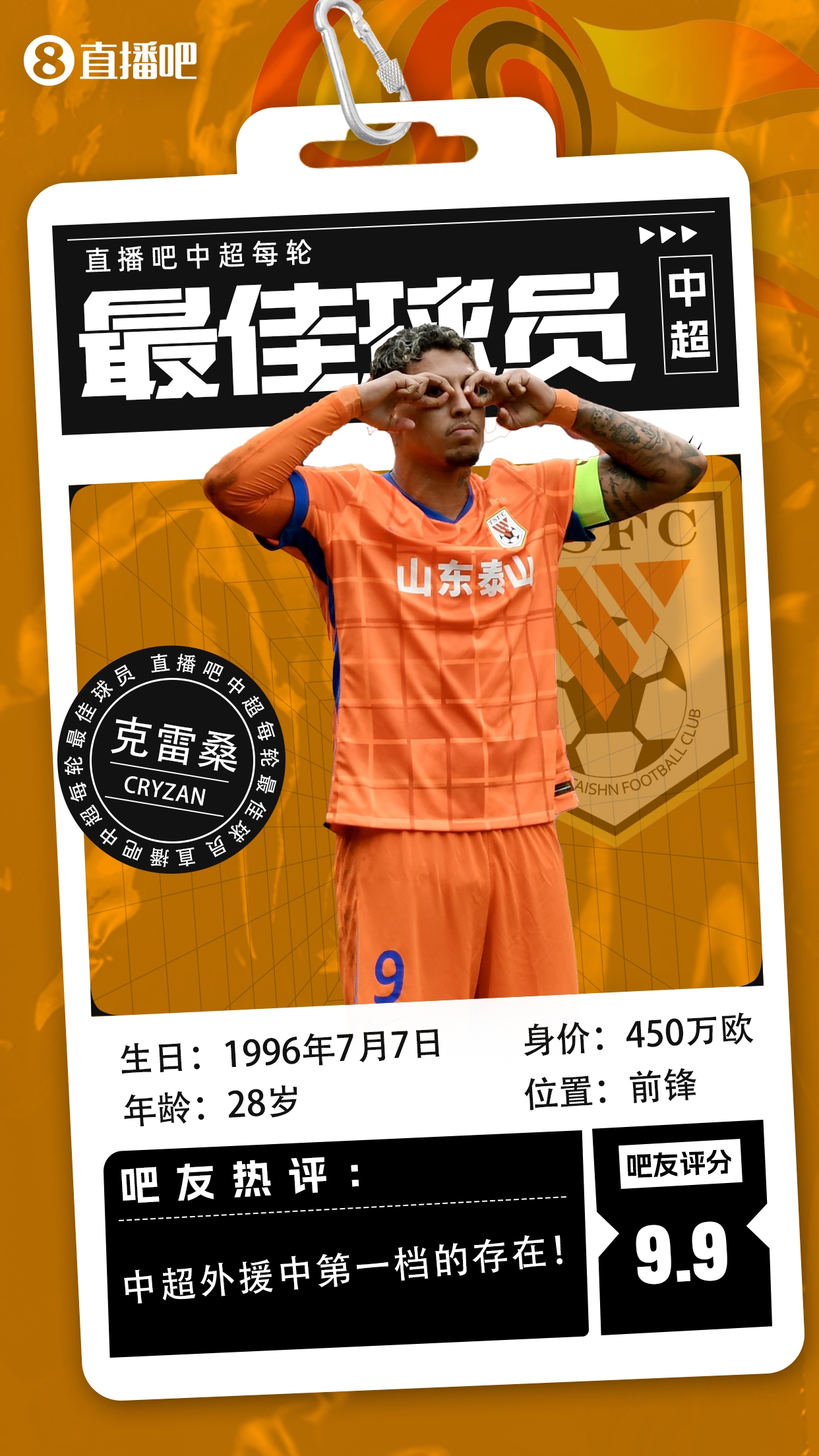  【直播吧】中超第二輪最佳球員：克雷桑毫無懸念當(dāng)選，評分9.9！