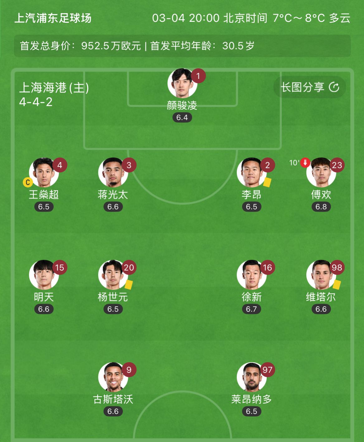  有減員隱患？海港半場李昂、楊世元、維塔爾3人吃到黃牌，對手0黃